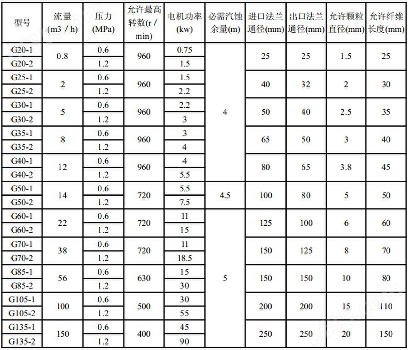 螺杆泵选型列表.jpg